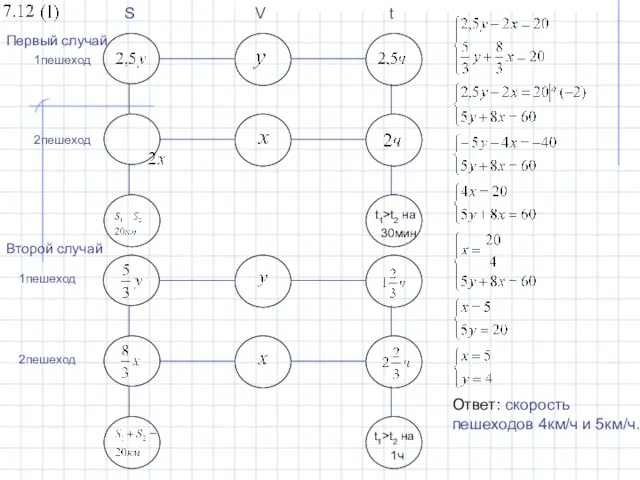 t1>t2 на 30мин t1>t2 на 1ч Первый случай Второй случай S V