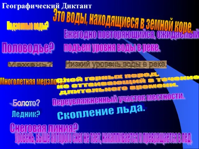 Географический Диктант Половодье? Ежегодно повторяющийся, ожидаемый подъем уровня воды в реке. Межень?