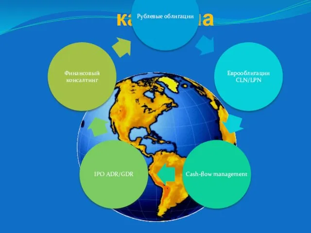 Рынок долгового капитала