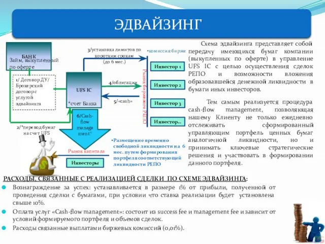 Схема эдвайзинга представляет собой передачу имеющихся бумаг компании (выкупленных по оферте) в