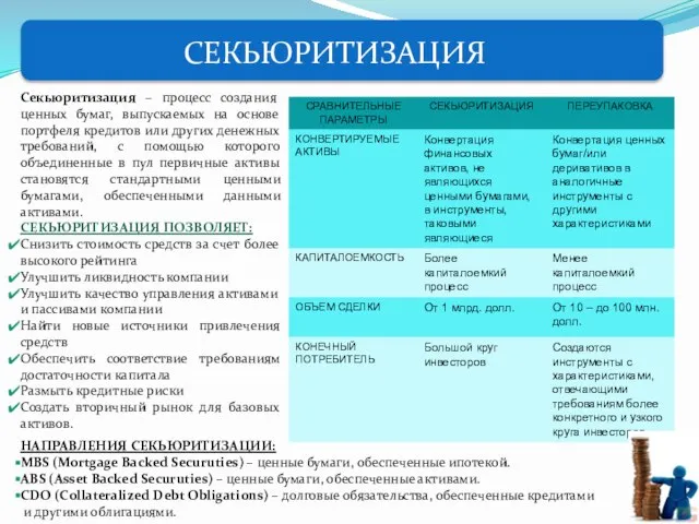 Секьюритизация – процесс создания ценных бумаг, выпускаемых на основе портфеля кредитов или