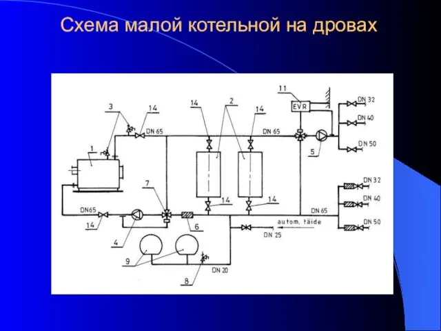 Схема малой котельной на дровах