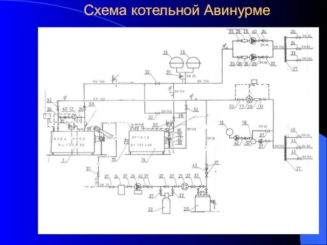 Схема котельной Авинурме