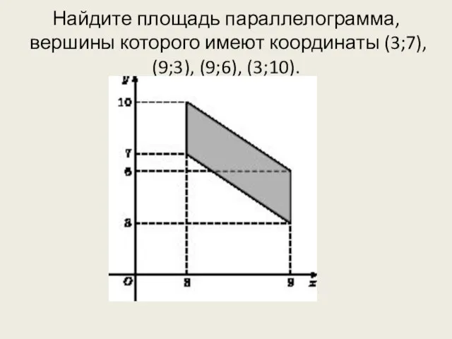 Найдите площадь параллелограмма, вершины которого имеют координаты (3;7), (9;3), (9;6), (3;10).