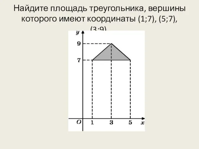 Найдите площадь треугольника, вершины которого имеют координаты (1;7), (5;7), (3;9).