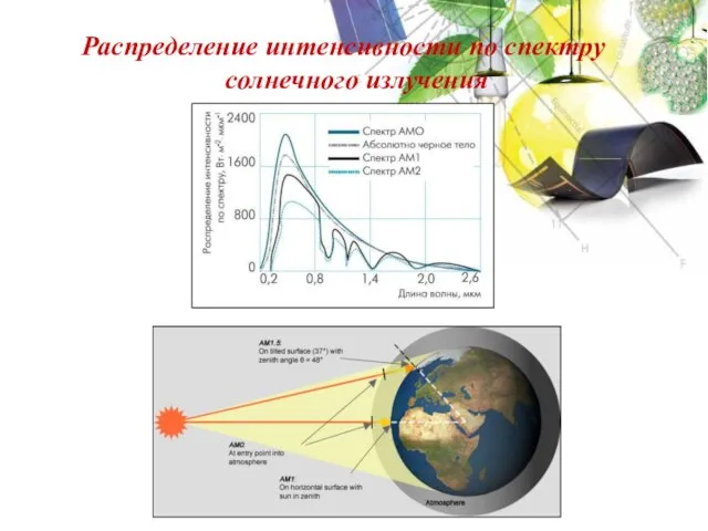 Распределение интенсивности по спектру солнечного излучения
