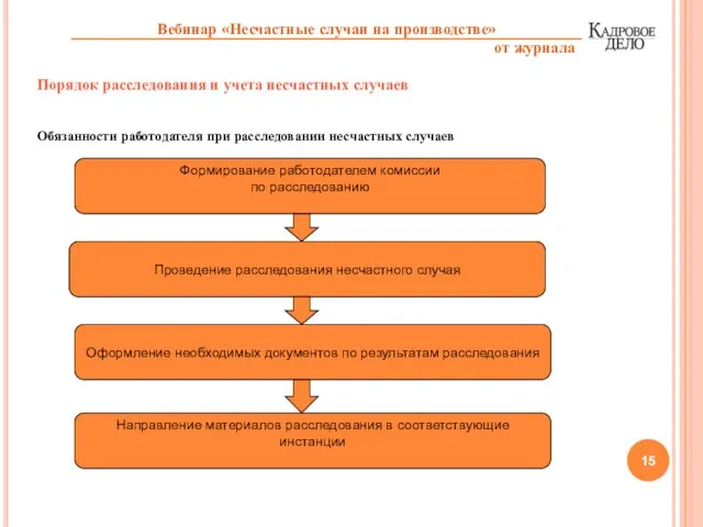 Порядок расследования и учета несчастных случаев Обязанности работодателя при расследовании несчастных случаев