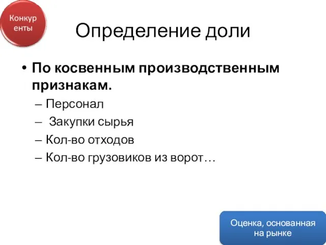 Определение доли По косвенным производственным признакам. Персонал Закупки сырья Кол-во отходов Кол-во грузовиков из ворот…