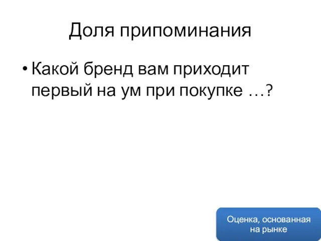 Доля припоминания Какой бренд вам приходит первый на ум при покупке …?