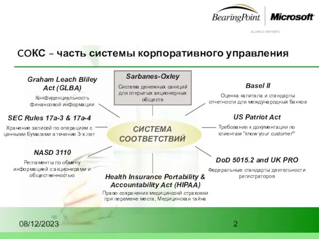 08/12/2023 COКС – часть системы корпоративного управления Basel II Оценка капитала и