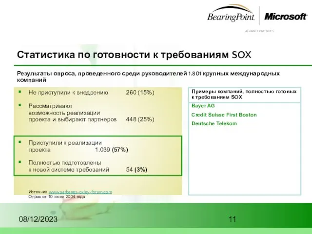 08/12/2023 Статистика по готовности к требованиям SOX Не приступили к внедрению 260