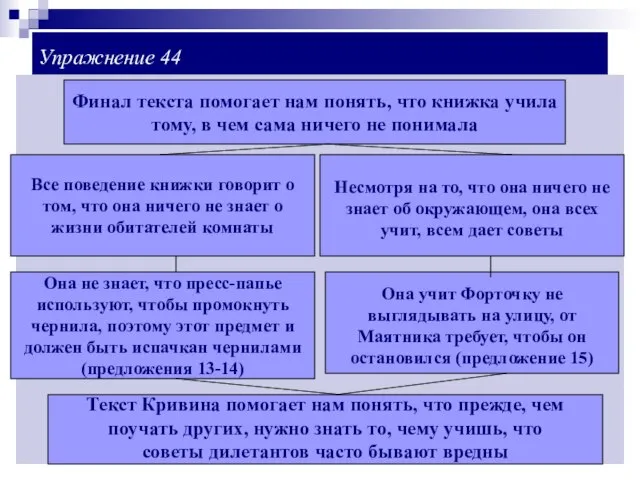 Упражнение 44 Финал текста помогает нам понять, что книжка учила тому, в