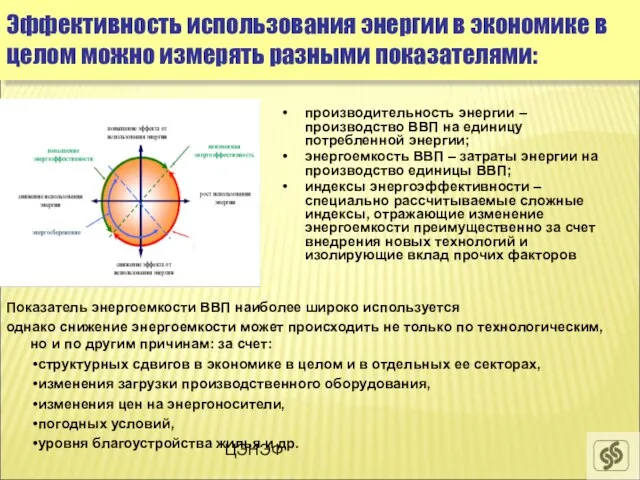 ЦЭНЭФ производительность энергии – производство ВВП на единицу потребленной энергии; энергоемкость ВВП