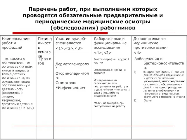 Перечень работ, при выполнении которых проводятся обязательные предварительные и периодические медицинские осмотры (обследования) работников