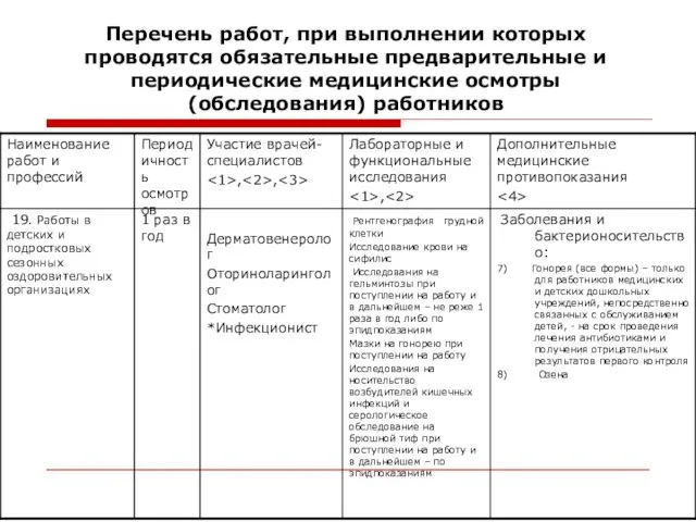 Перечень работ, при выполнении которых проводятся обязательные предварительные и периодические медицинские осмотры (обследования) работников