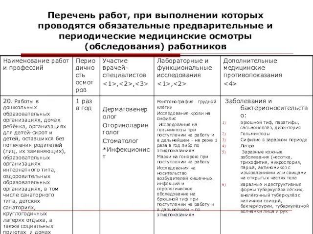 Перечень работ, при выполнении которых проводятся обязательные предварительные и периодические медицинские осмотры (обследования) работников