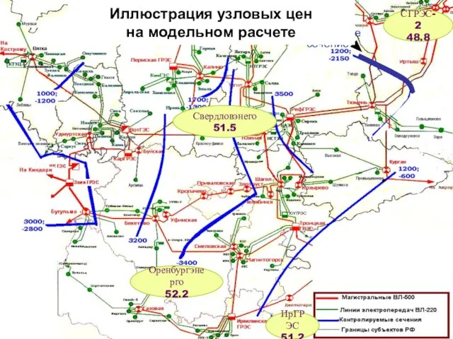 СГРЭС-2 48.8 Оренбургэнерго 52.2 ИрГРЭС 51.2 насыщенное сечение Иллюстрация узловых цен на модельном расчете Свердловэнего 51.5