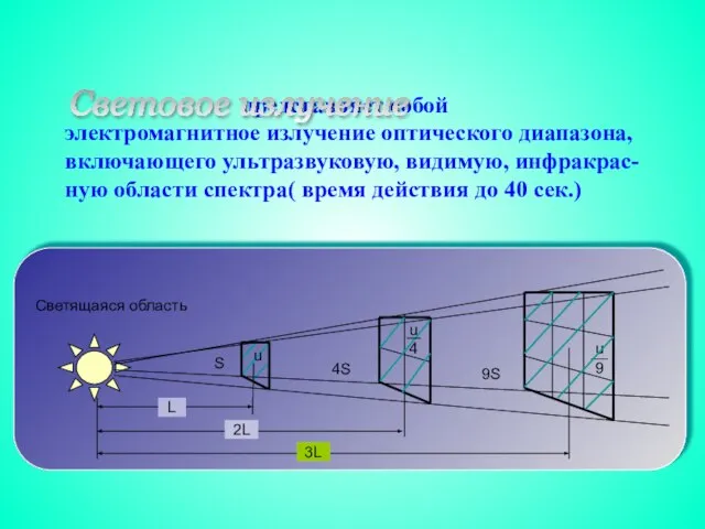 представляет собой электромагнитное излучение оптического диапазона, включающего ультразвуковую, видимую, инфракрас-ную области спектра(