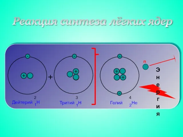 + Реакция синтеза лёгких ядер Энергия