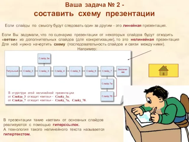 Ваша задача № 2 - составить схему презентации Если слайды по смыслу