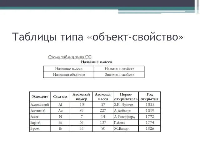 Таблицы типа «объект-свойство»