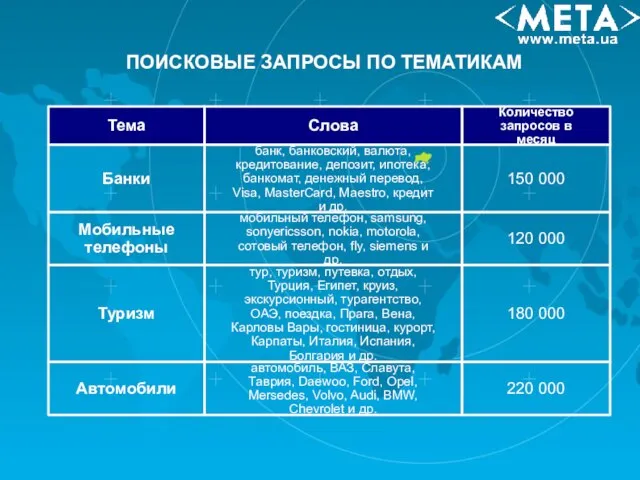 ПОИСКОВЫЕ ЗАПРОСЫ ПО ТЕМАТИКАМ