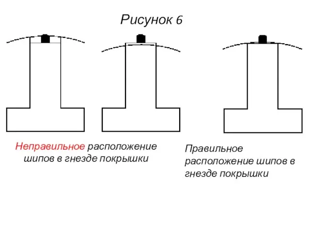 Неправильное расположение шипов в гнезде покрышки Правильное расположение шипов в гнезде покрышки Рисунок 6