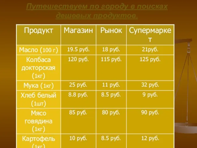 Путешествуем по городу в поисках дешевых продуктов.