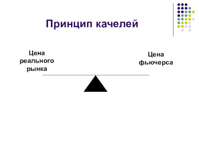 Принцип качелей Цена реального рынка Цена фьючерса