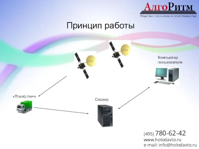 Принцип работы Сервер Компьютер пользователя «ТrackLine+» (495) 780-62-42 www.holodavto.ru e-mail: info@holodavto.ru