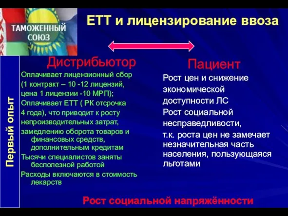 ЕТТ и лицензирование ввоза Первый опыт Пациент Рост цен и снижение экономической