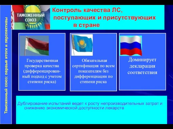 Контроль качества ЛС, поступающих и присутствующих в стране Дублирование испытаний ведет к