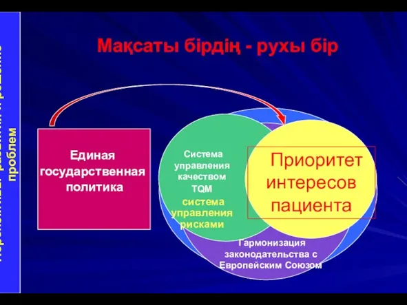 Мақсаты бірдің - рухы бір Система управления качеством TQM система управления рисками