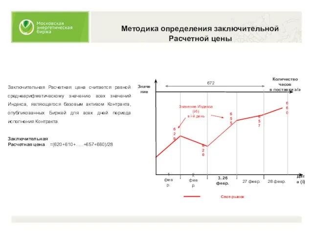 Методика определения заключительной Расчетной цены Заключительная Расчетная цена считается равной среднеарифметическому значению