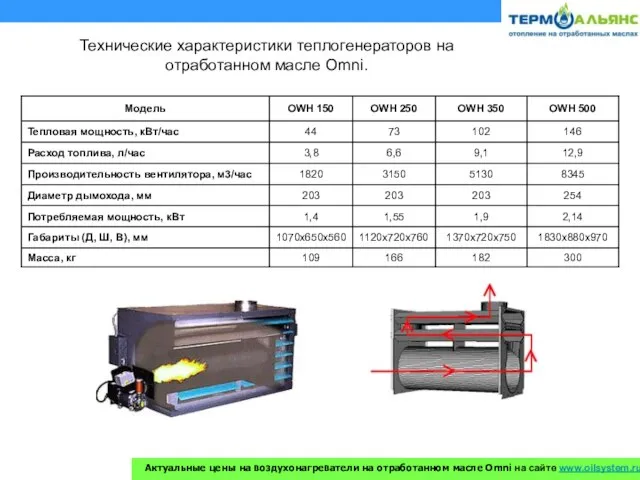 Технические характеристики теплогенераторов на отработанном масле Omni. Актуальные цены на воздухонагреватели на