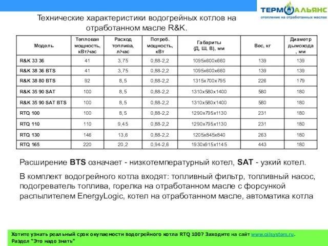 Технические характеристики водогрейных котлов на отработанном масле R&K. Расширение BTS означает -