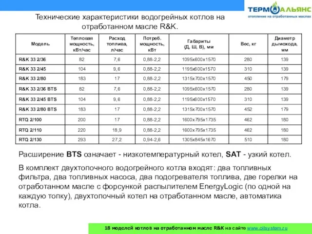 Технические характеристики водогрейных котлов на отработанном масле R&K. Расширение BTS означает -