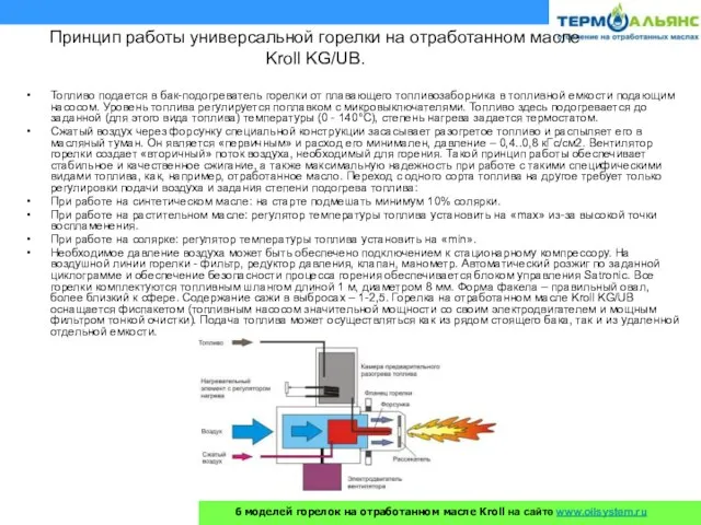 Принцип работы универсальной горелки на отработанном масле Kroll KG/UB. Топливо подается в