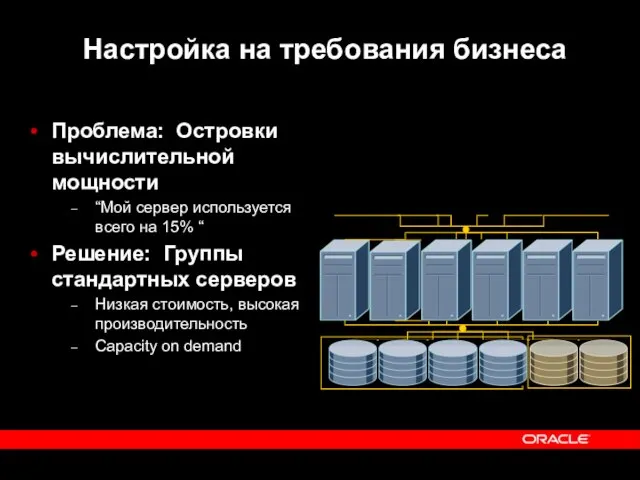 Настройка на требования бизнеса Проблема: Островки вычислительной мощности “Мой сервер используется всего