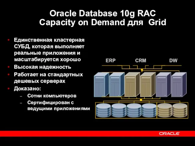 Oracle Database 10g RAC Capacity on Demand для Grid Единственная кластерная СУБД,