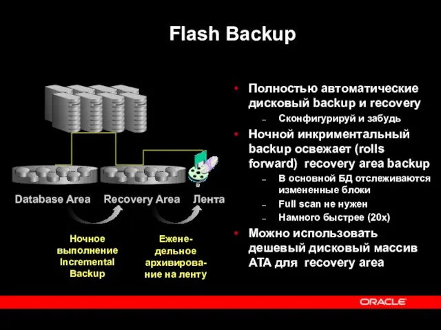 Flash Backup Полностью автоматические дисковый backup и recovery Сконфигурируй и забудь Ночной