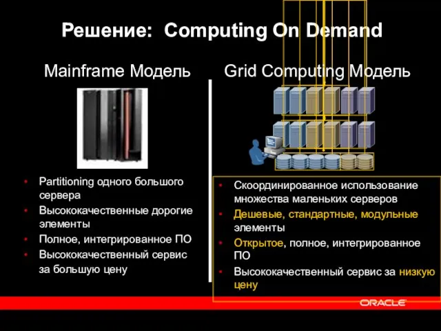 Решение: Computing On Demand Partitioning одного большого сервера Высококачественные дорогие элементы Полное,