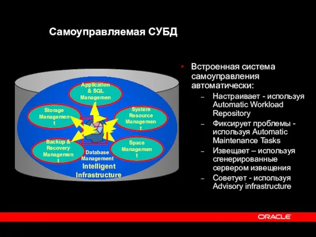 Самоуправляемая СУБД Встроенная система самоуправления автоматически: Настраивает - используя Automatic Workload Repository