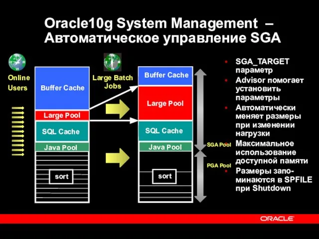 Oracle10g System Management – Автоматическое управление SGA SGA_TARGET параметр Advisor помогает установить