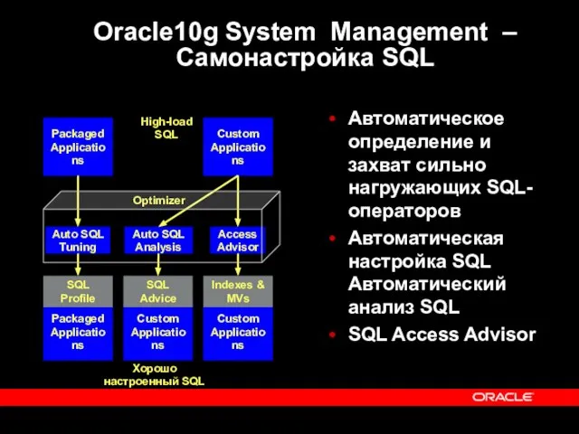 Oracle10g System Management – Самонастройка SQL Автоматическое определение и захват сильно нагружающих