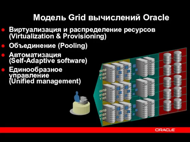 Модель Grid вычислений Oracle Виртуализация и распределение ресурсов (Virtualization & Provisioning) Объединение