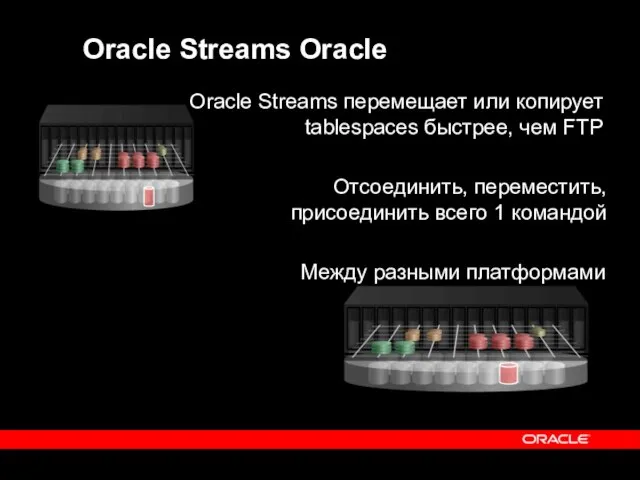 Oracle Streams Oracle Oracle Streams перемещает или копирует tablespaces быстрее, чем FTP