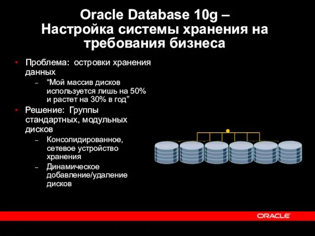 Oracle Database 10g – Настройка системы хранения на требования бизнеса Проблема: островки