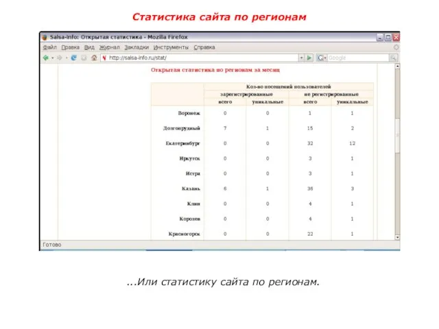 Статистика сайта по регионам ...Или статистику сайта по регионам.