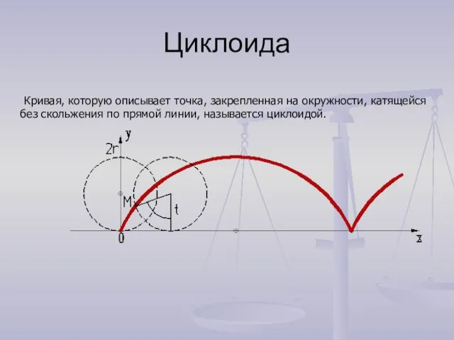 Циклоида Кривая, которую описывает точка, закрепленная на окружности, катящейся без скольжения по прямой линии, называется циклоидой.